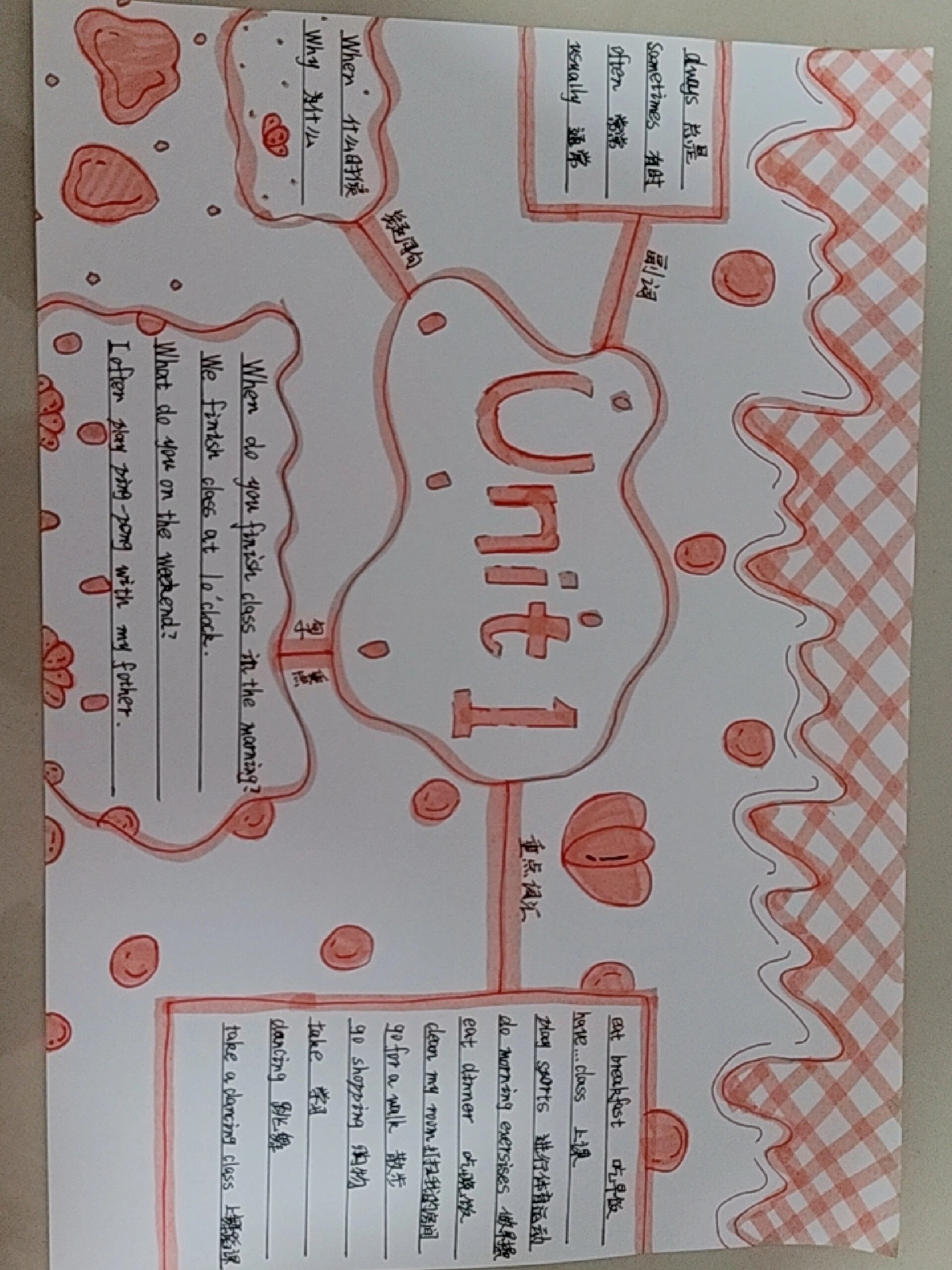 英语一单元手抄报(五下