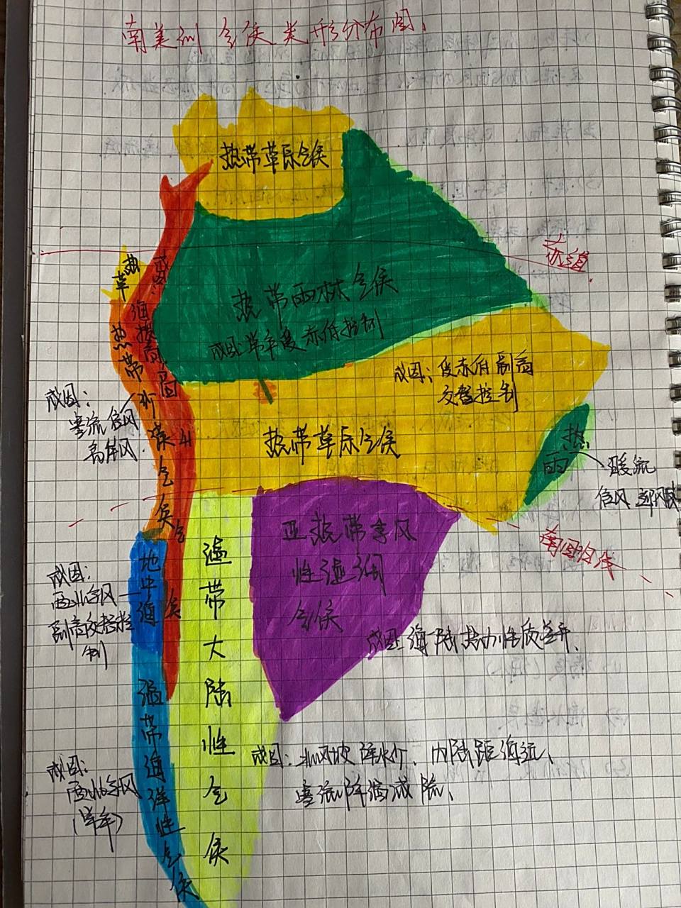 南美洲,大洋洲气候分布图! 南美洲,大洋洲气候分布及其成因简图!