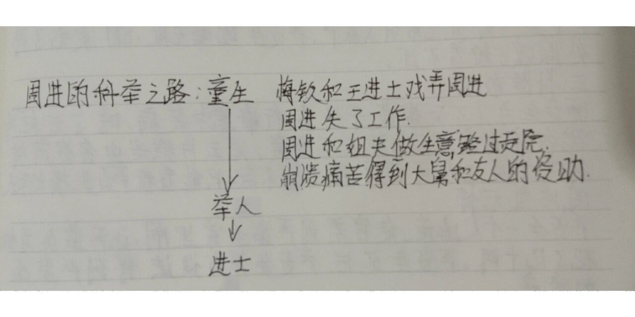 周进的简笔画图片