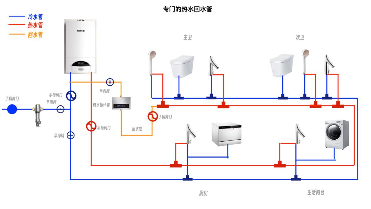 自来水管回水管路图图片