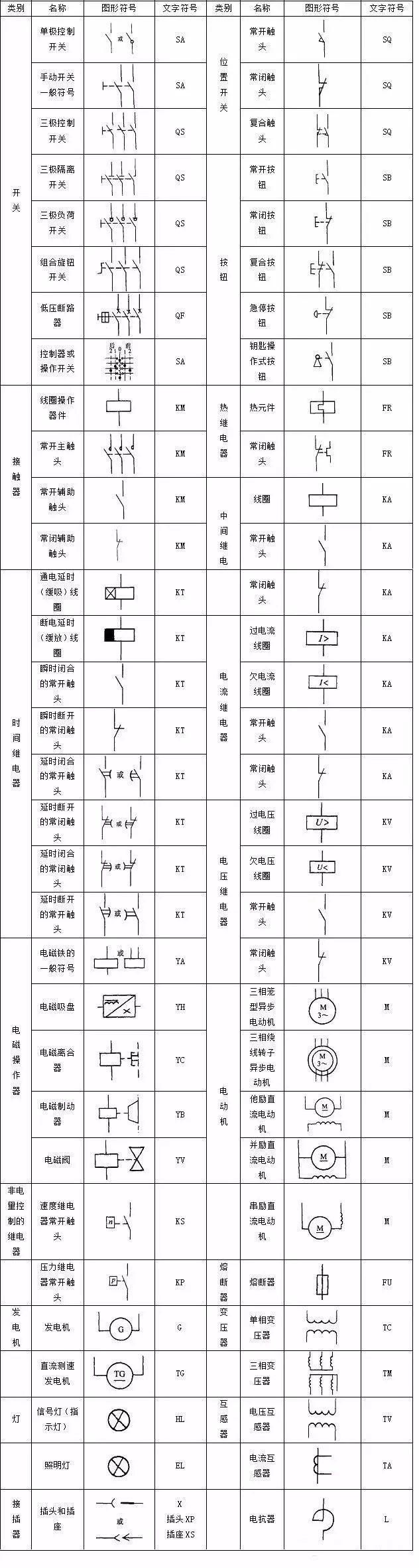 plc控制电路设计中常用的电气符号和文字符号完整版