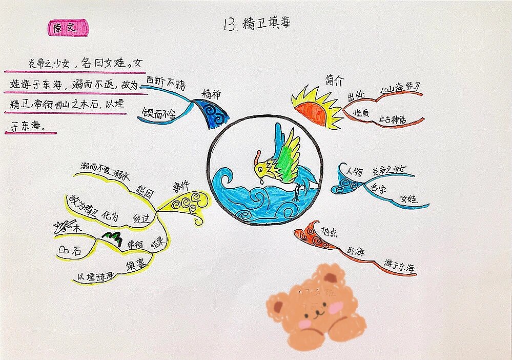 普罗米修斯手抄报简单图片