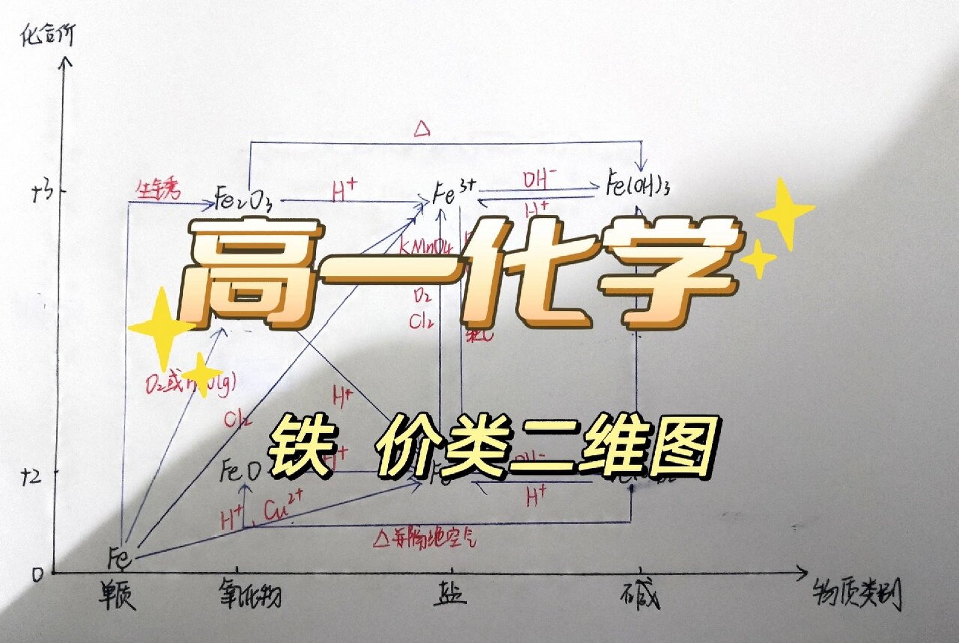 价类二维图铁图片