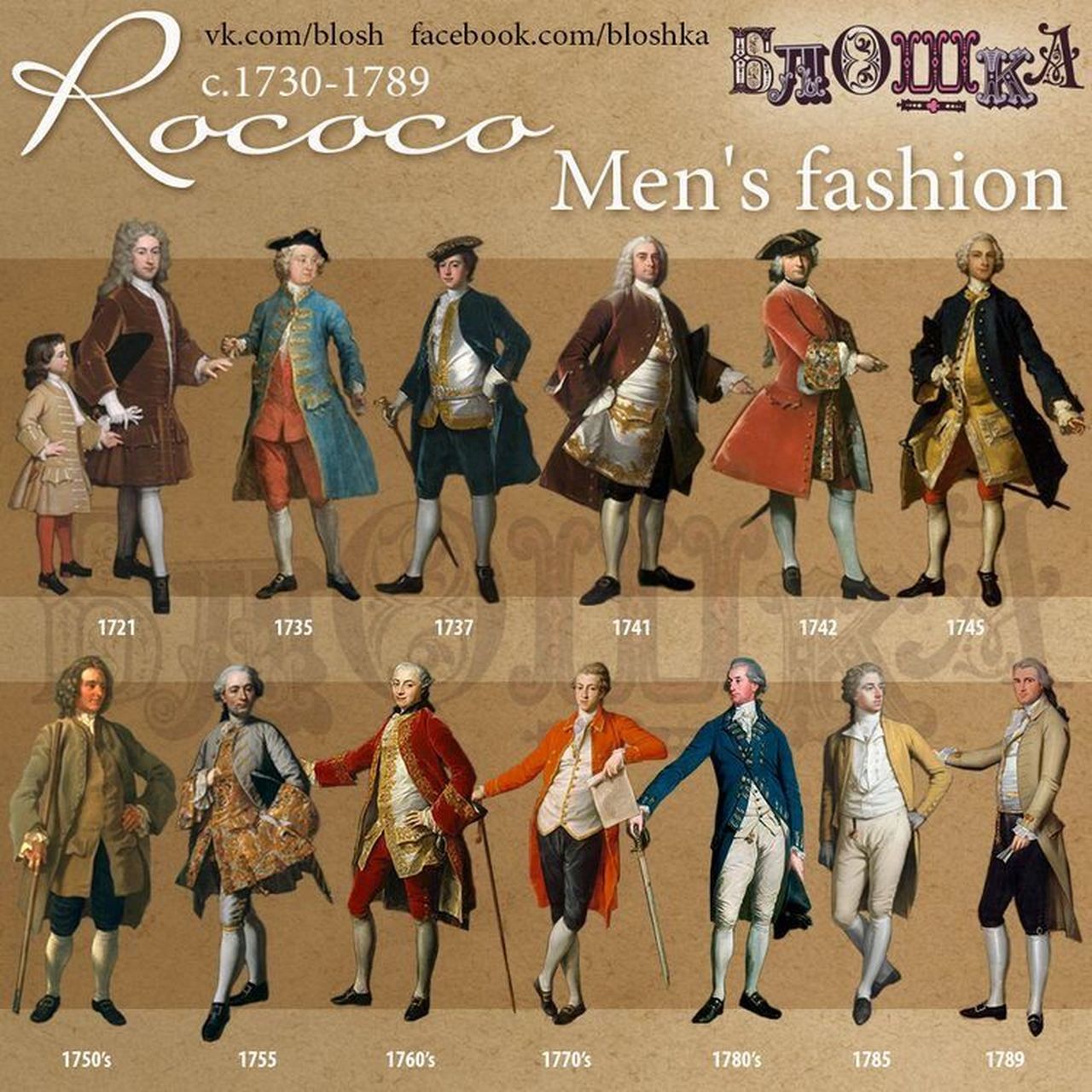 19世纪欧洲男性服装图片