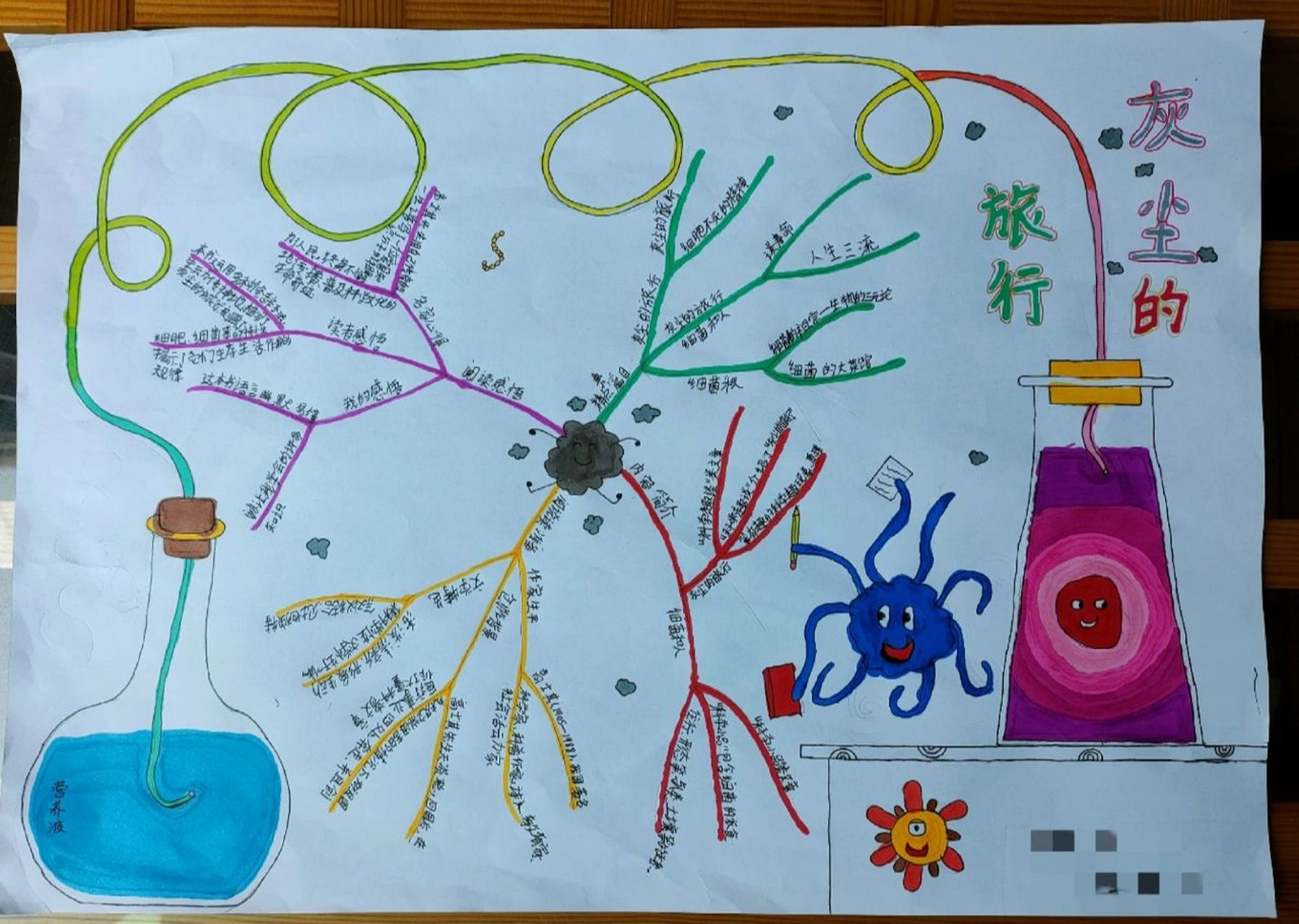 灰尘的旅行思维导图