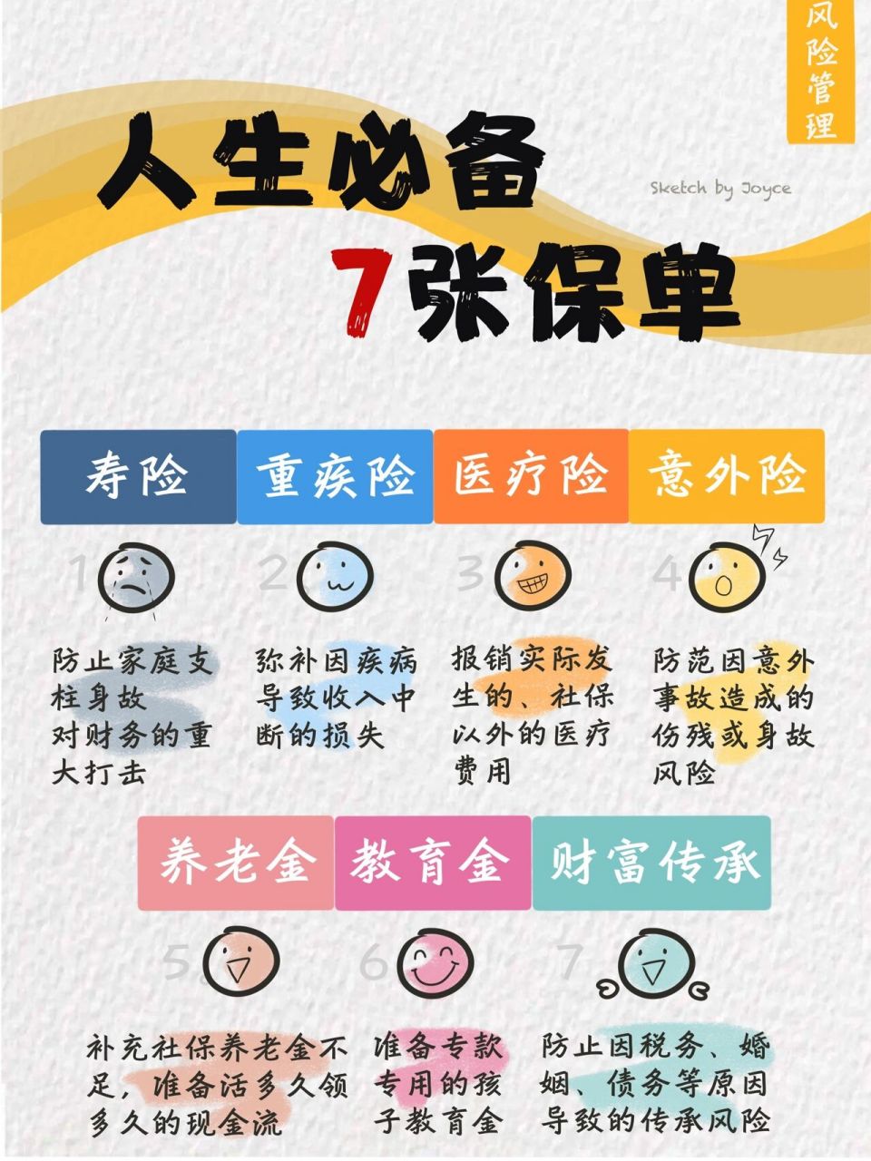 7515人生必备7张保单7515 93我们在不同的人生阶段,会面临