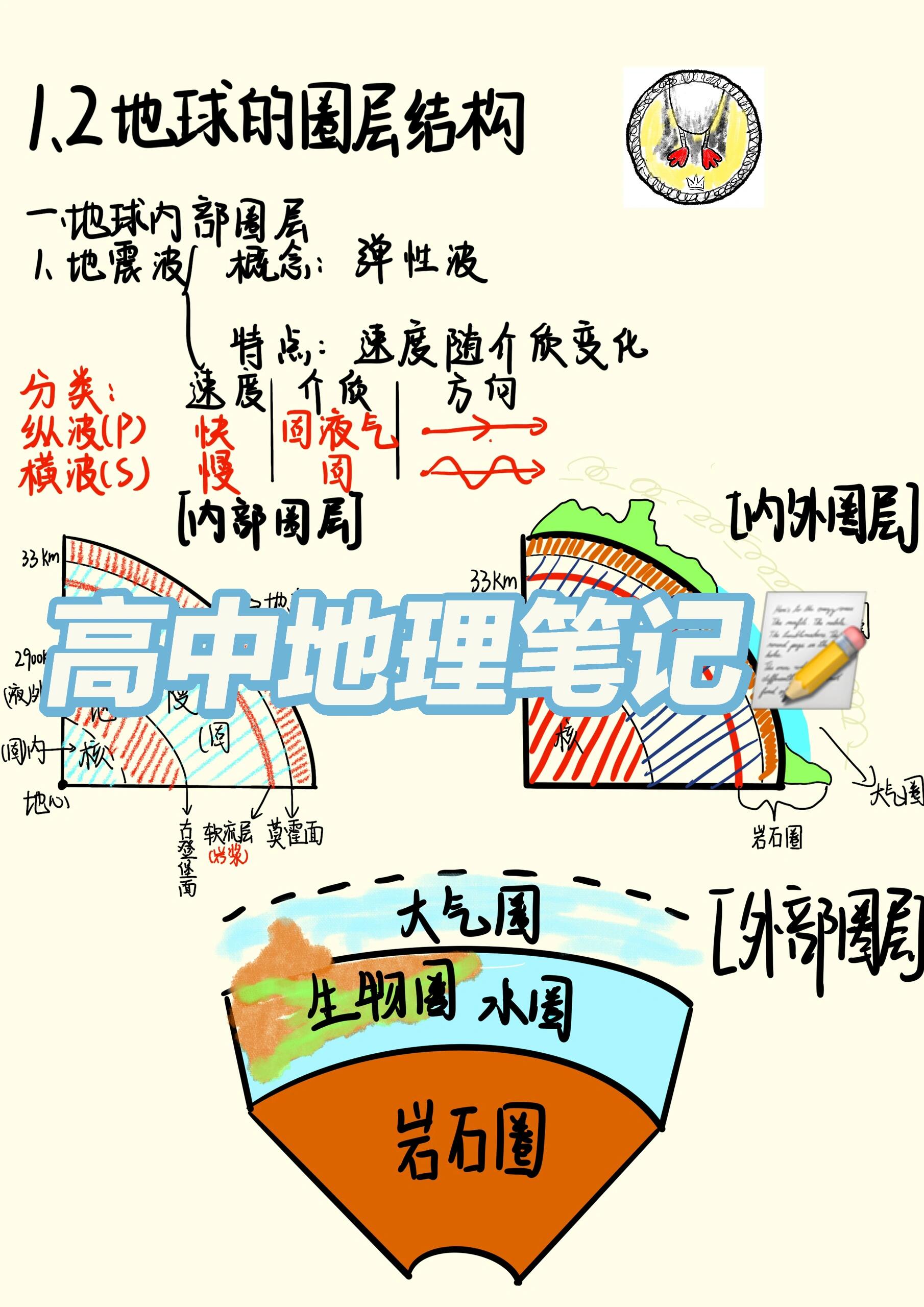 高中地理笔记95(必修一)