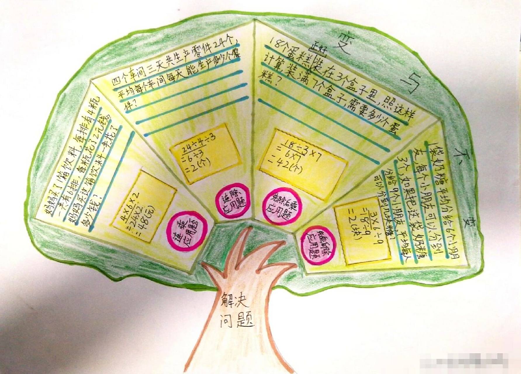 三下数学| 解决问题 思维导图
