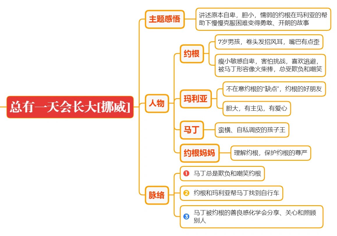 《总有一天会长大》阅读笔记