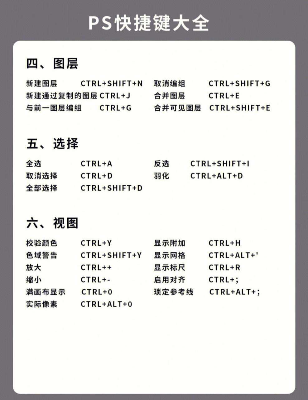 超详细98ps快捷键大全7575 ps快捷键大全,快来做笔记吧 ps是一