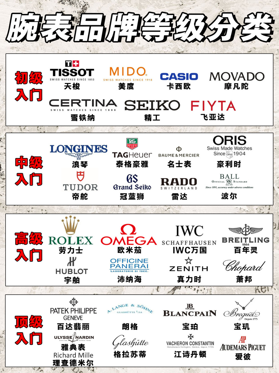 腕表品牌等级分类,你是哪个等级 现在等级制度真是越来越多,人有三六