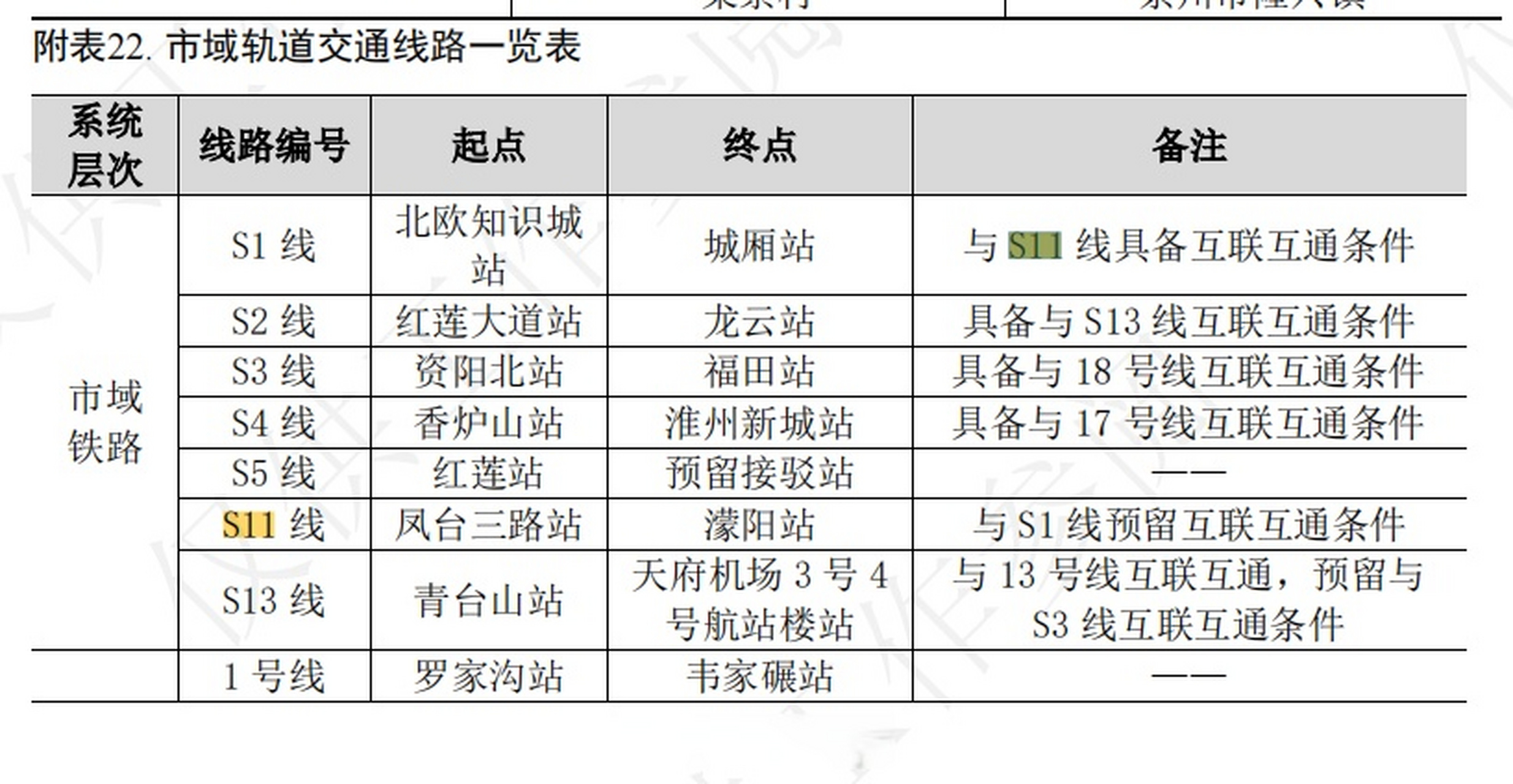 青白江s1轻轨站点明细图片