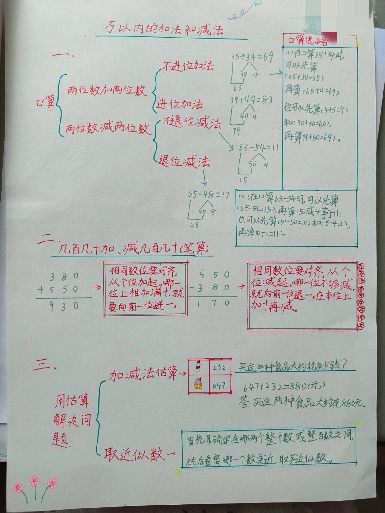 小学三年级数学上册第二单元思维导图