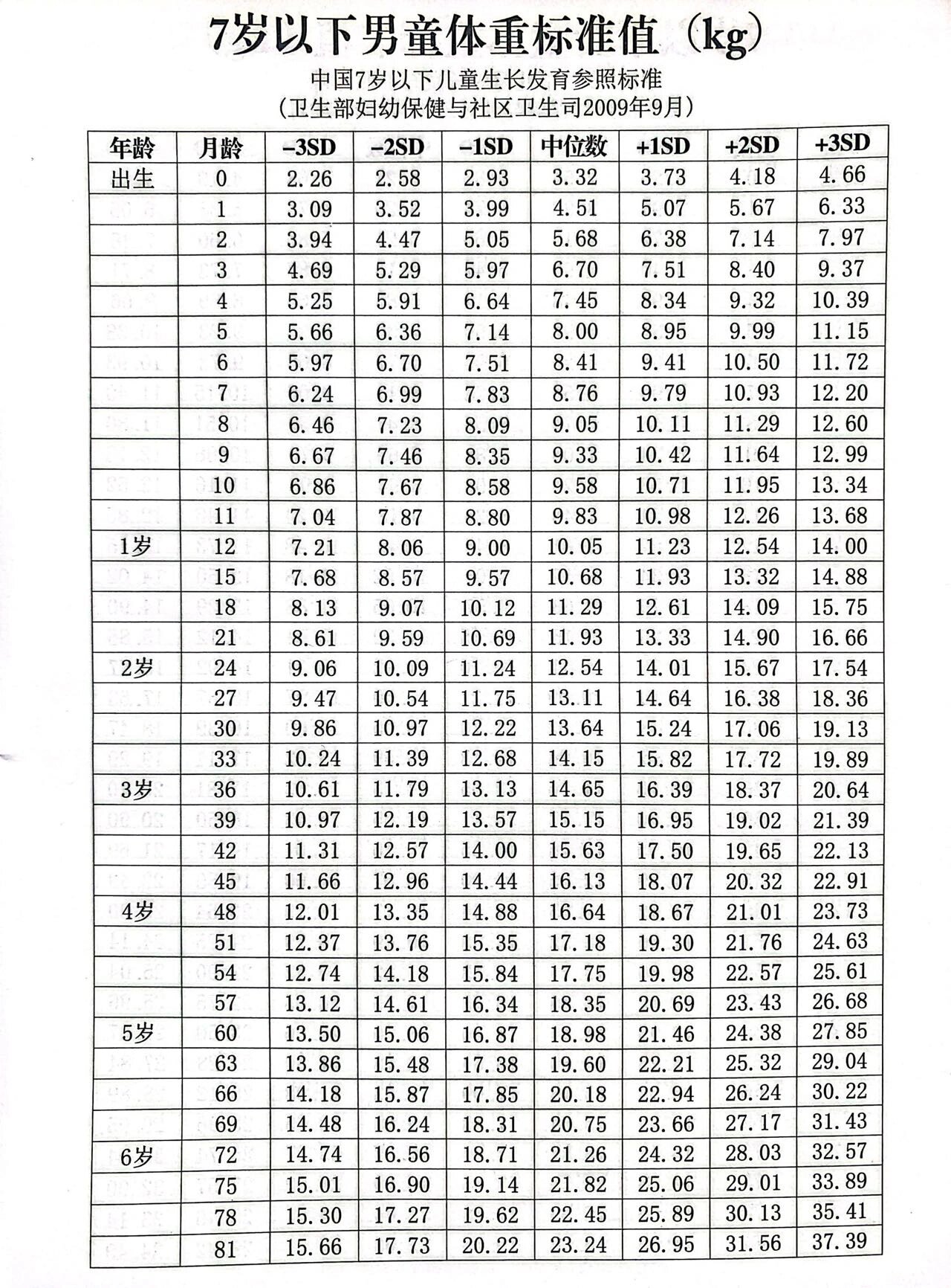 7岁男生正常身高图片