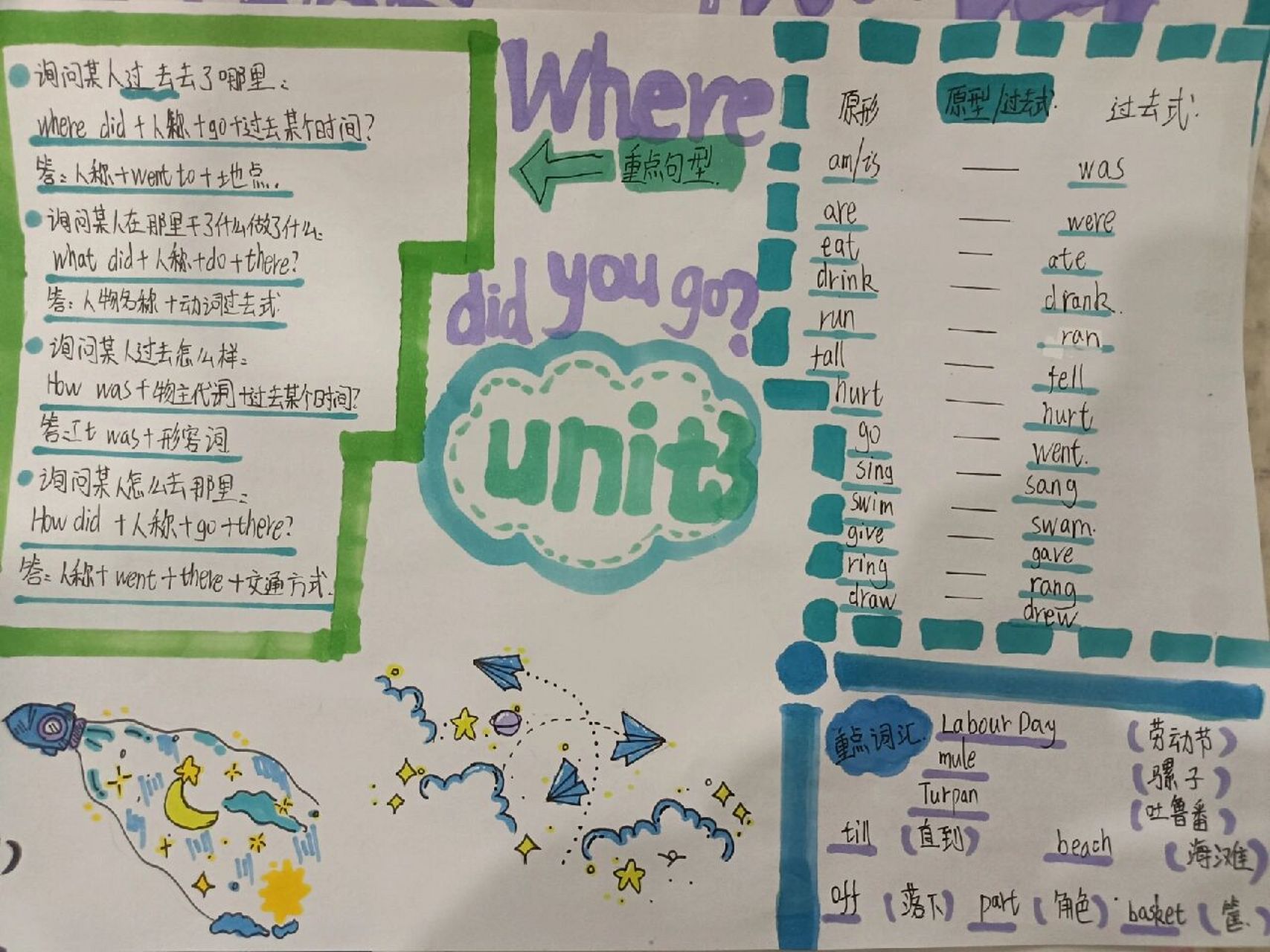 六年级下册三四单元手抄报英语 六年级下册三四单元英语手抄报手绘