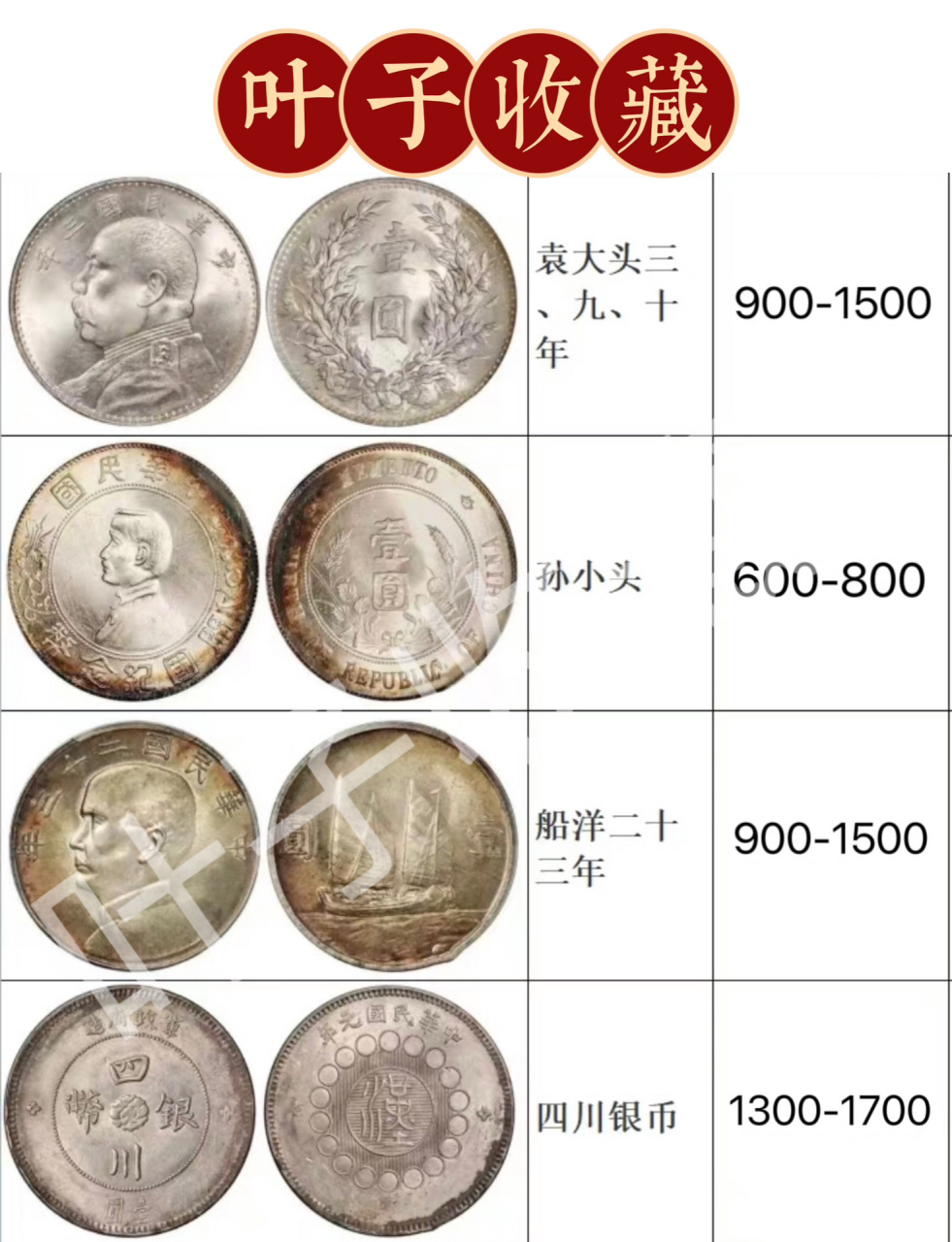 一尘钱币最新价格表银元(中国投资资讯一尘钱币价格)
