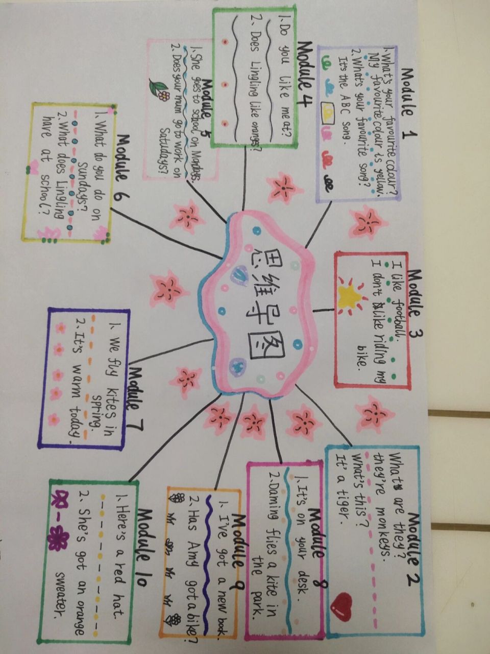 三年级下册英语思维导图来了.