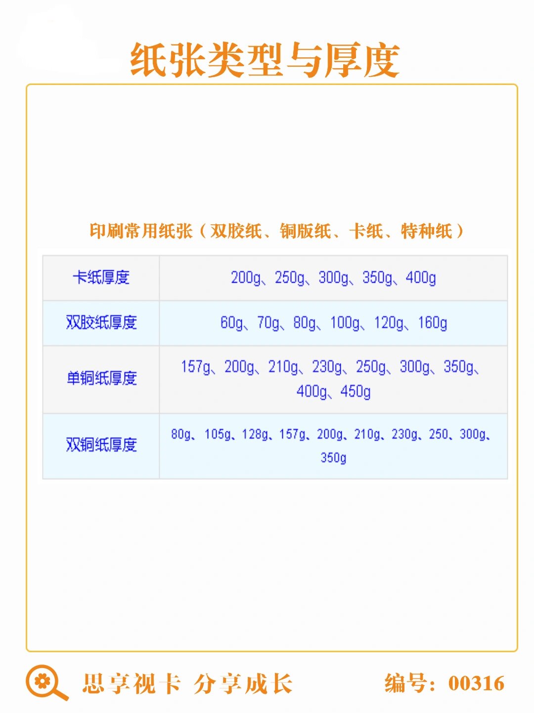 纸张的尺寸与厚度