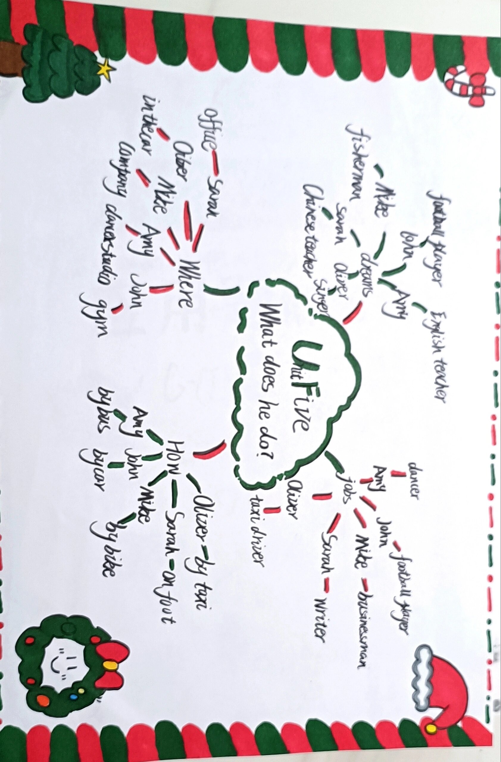 小学英语六年级上册第5单元思维导图 圣诞版思维导图不喜勿喷