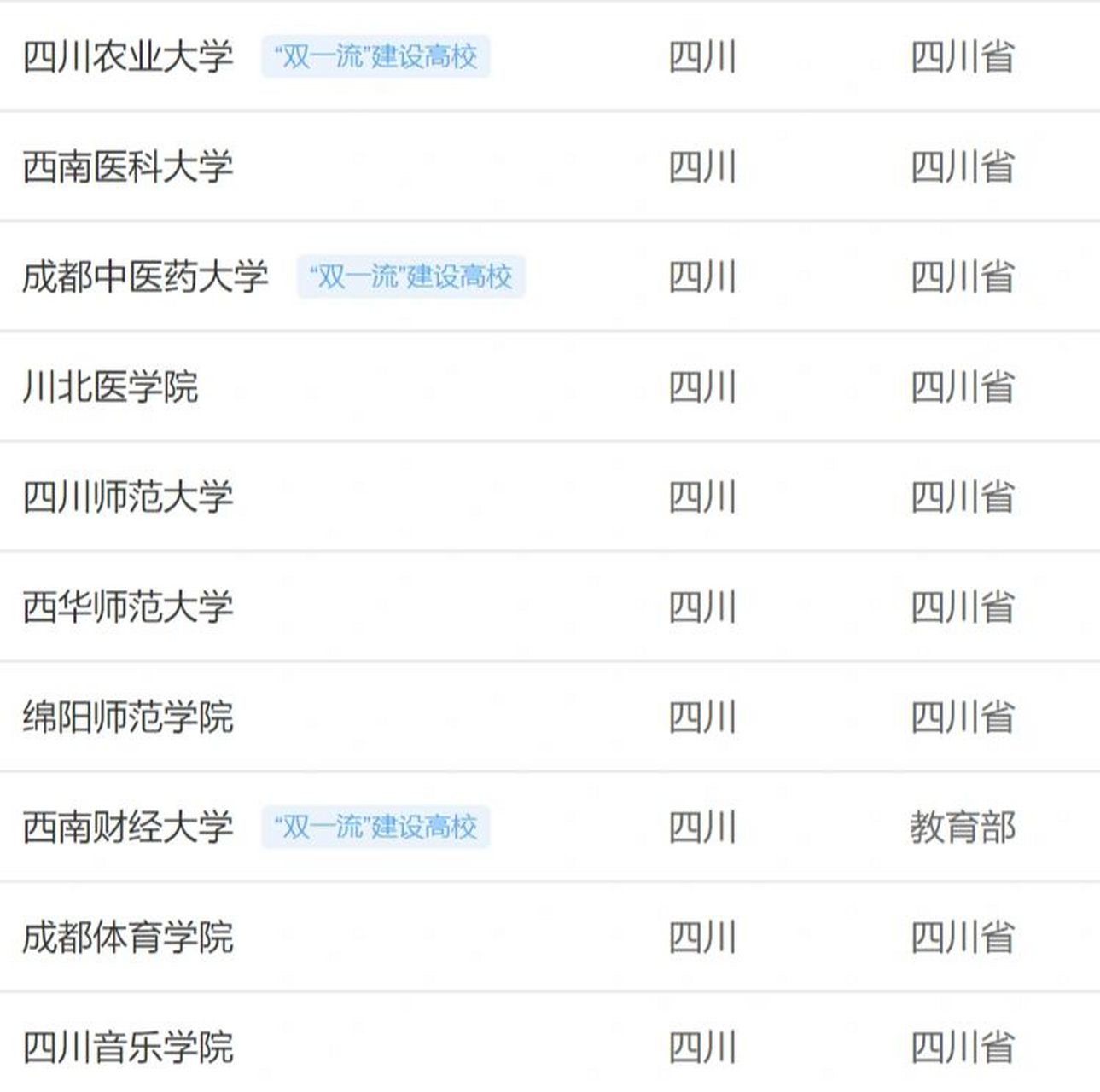 今天小编为大家整理下四川省共有33所院校可以招收研究生喔 每所