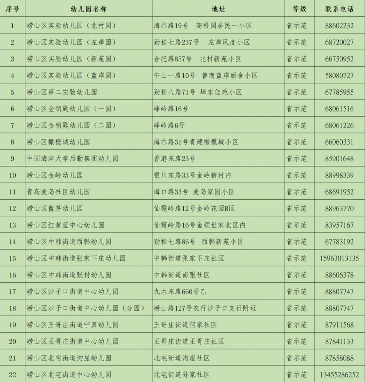 省一类(青岛市示范幼儿园) · 省二