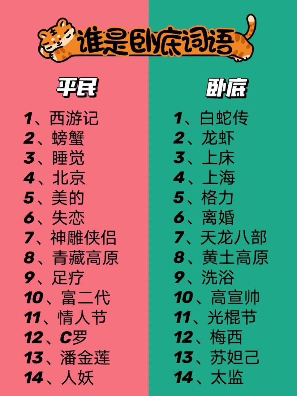 谁是卧底游戏怎么玩?