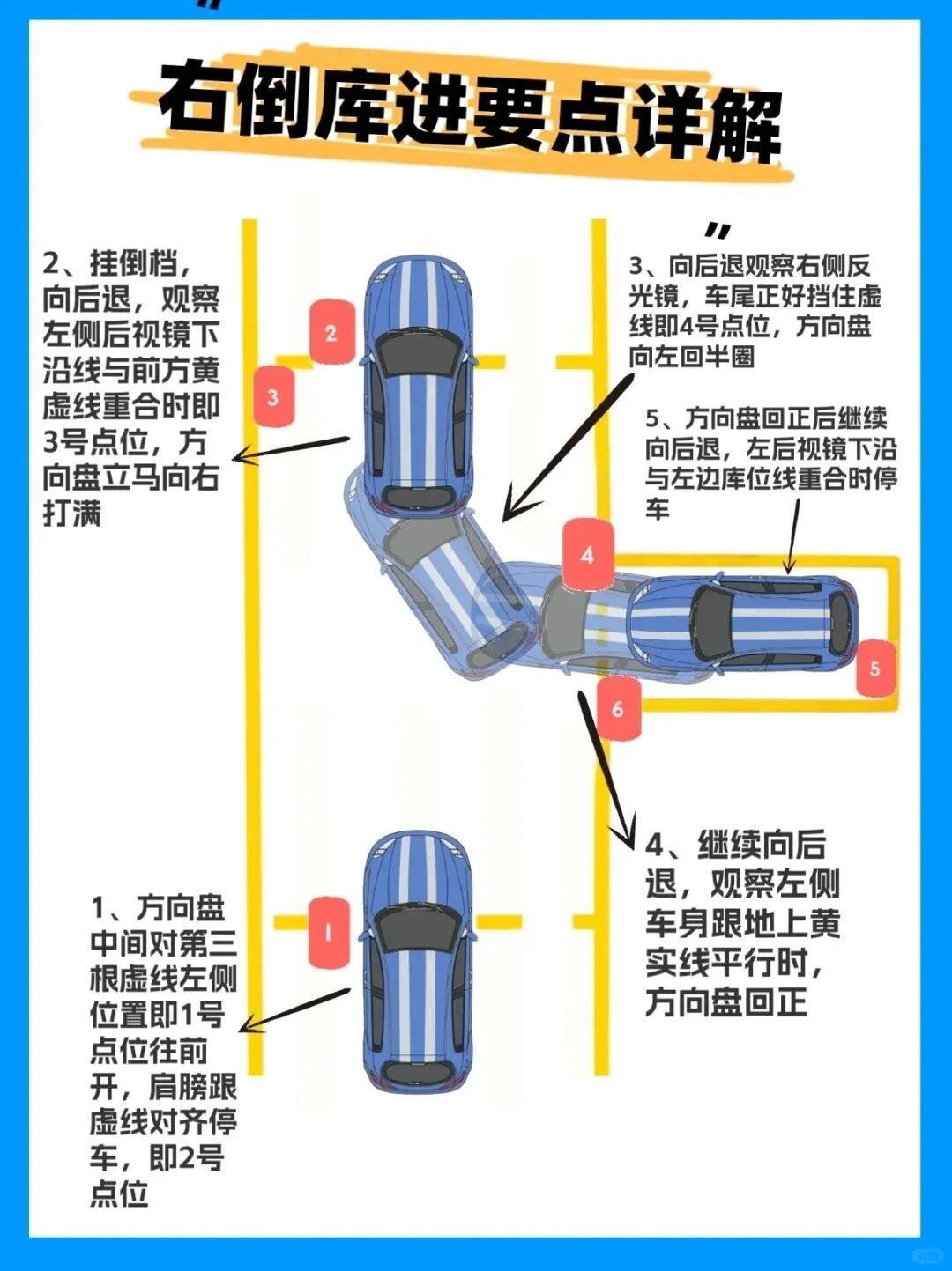 今天教新手倒车入库