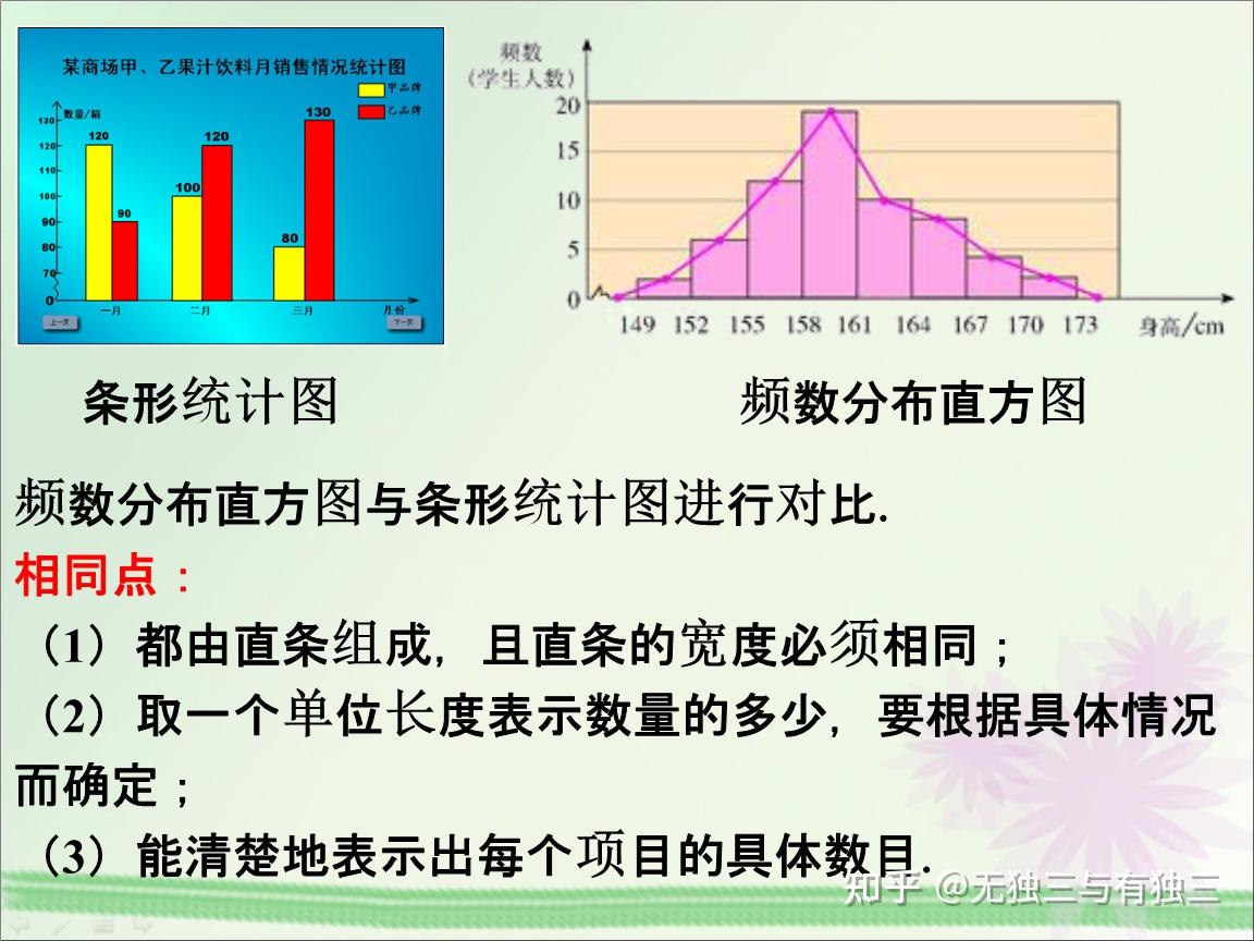 柱状图与条形图的差异图片