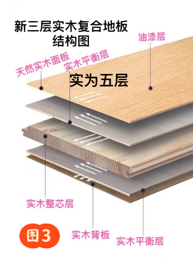 9张图带你认识各种木地板剖面结构图