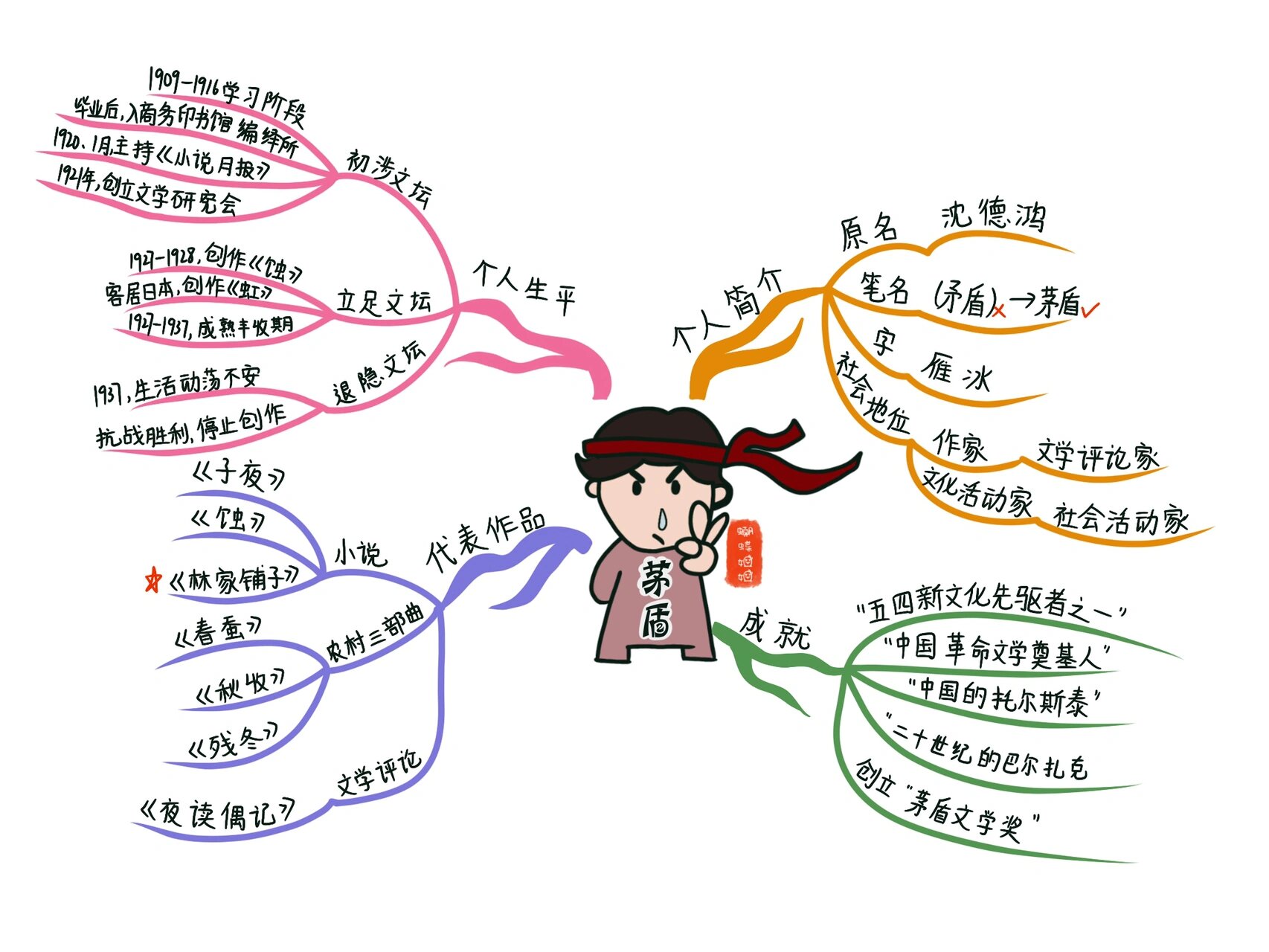 四下丨3《天窗》思维导图