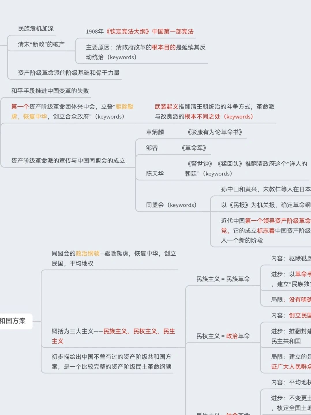 这章主要讲了 辛亥革命爆发的历史条件 资产阶级革命派的活动 三民