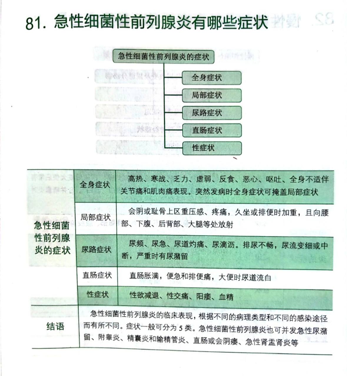 【每日一课】急性细菌性前列腺炎有哪些症状