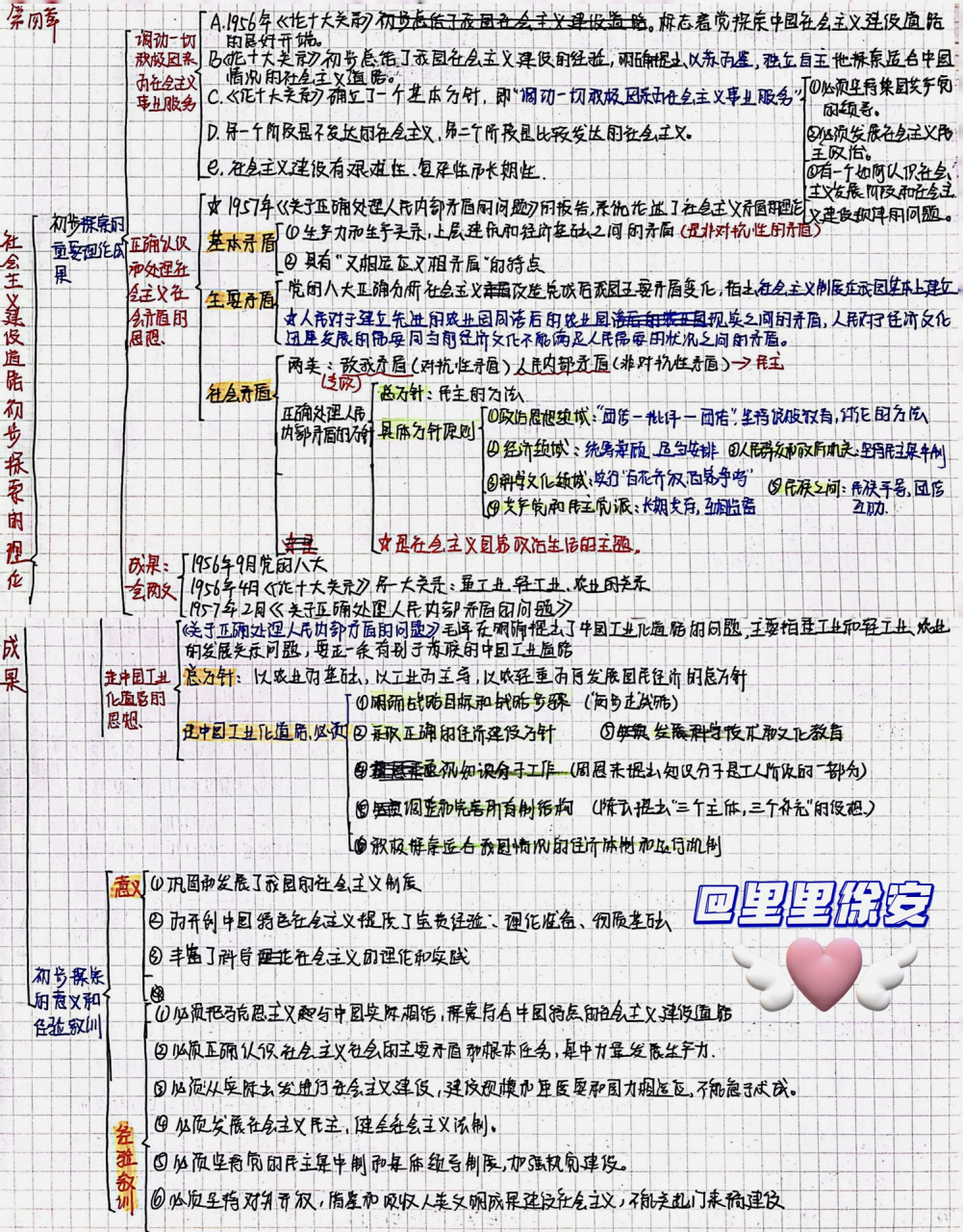 毛概一到四章思维导图图片