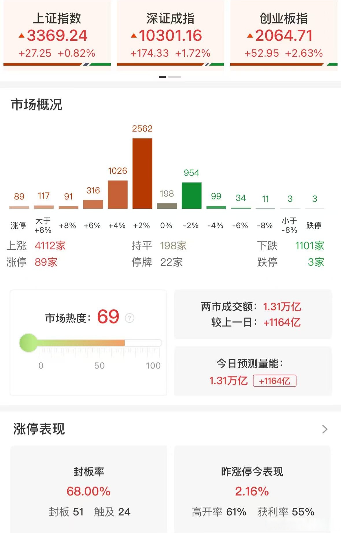 创业板即将上市名单(创业板即将上市名单公布)
