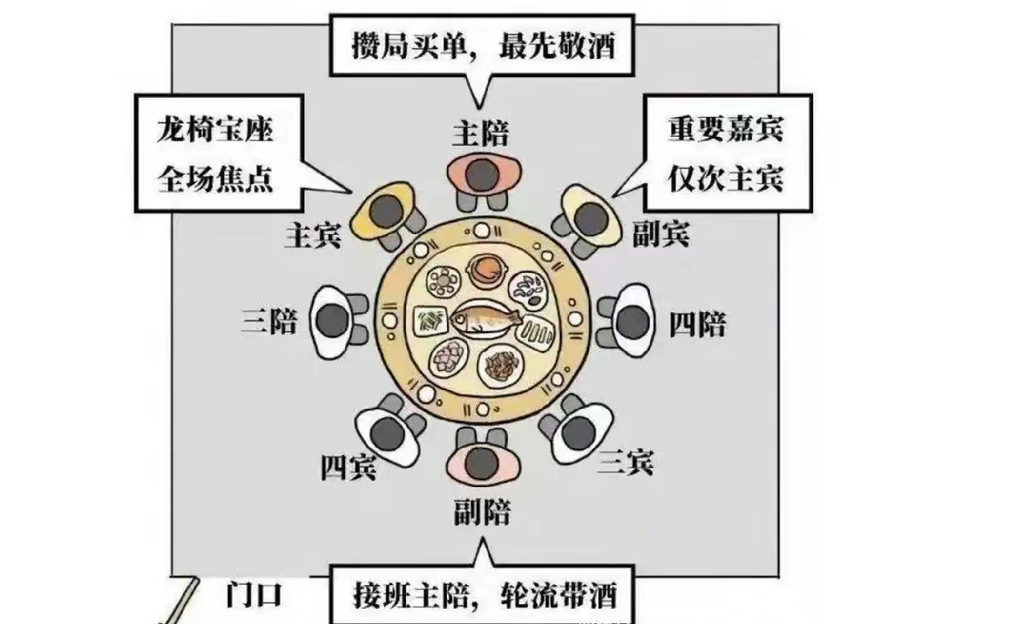 山东酒席礼仪座次