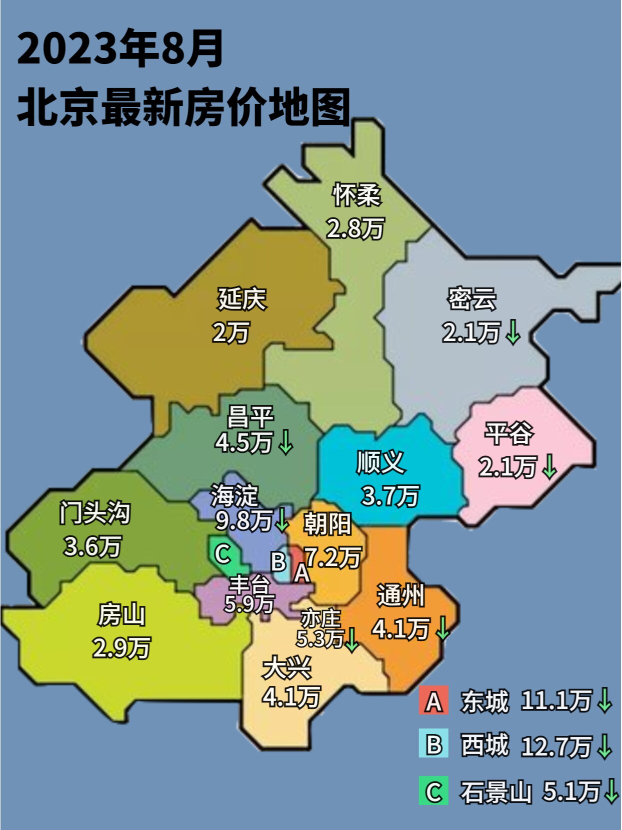 北京各区8月最新房价地图,你家95了吗