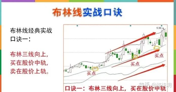 怎么看懂布林线boll指标如何分析与运用