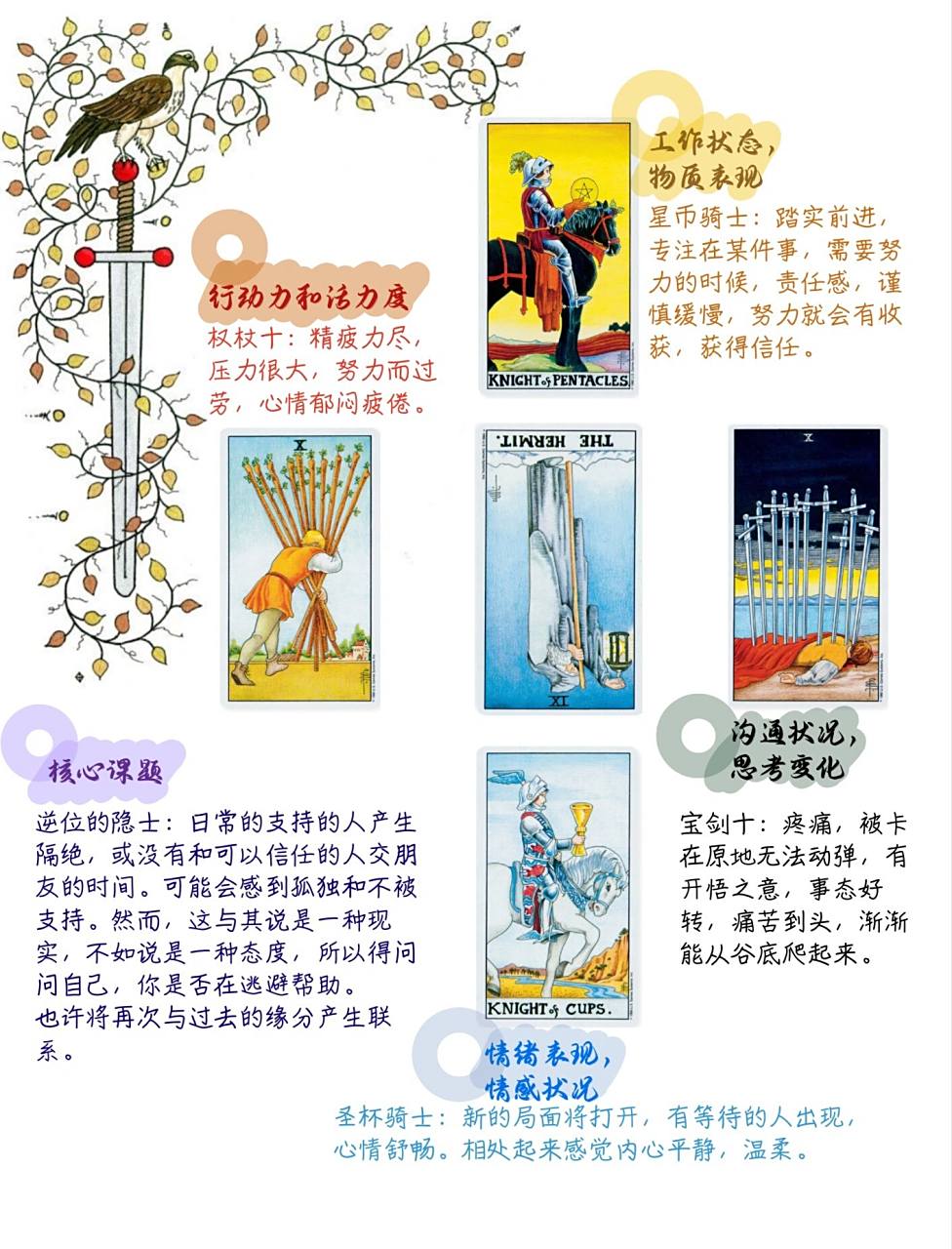 四季牌阵案例分析 上一个笔记觉得这个对称的牌很有意思,抽空做了详解