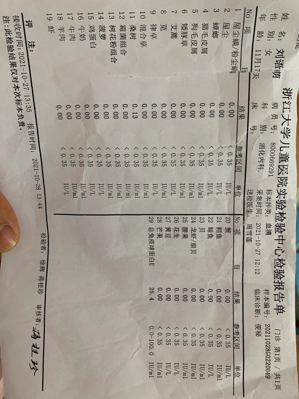 这个过敏源检测怎么没写是igg还是ige呢 这是一周岁的时候检查的,现在