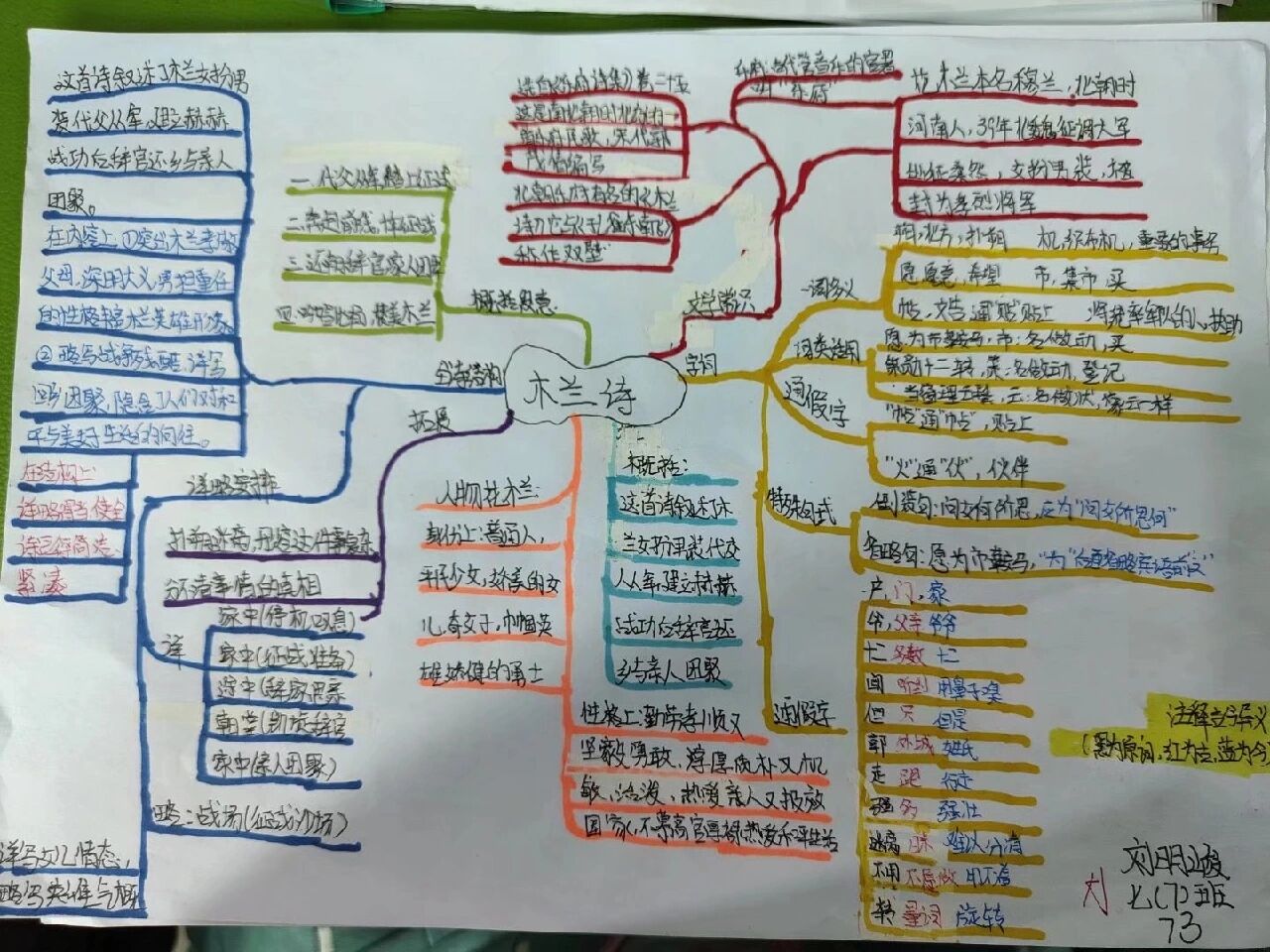 语文木兰诗思维导图图片