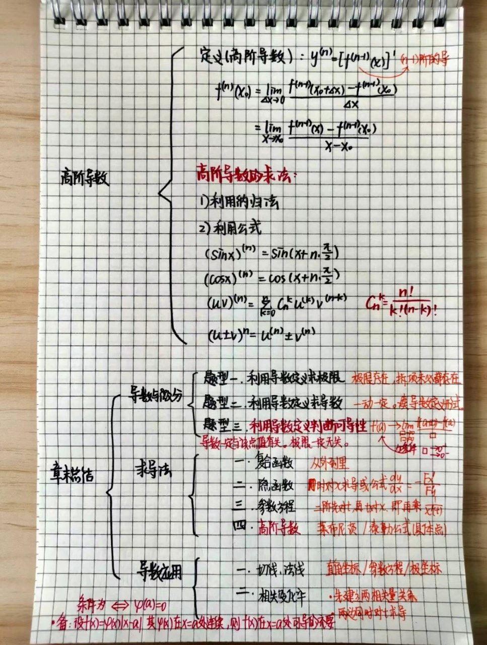 导数思维导图简单图片