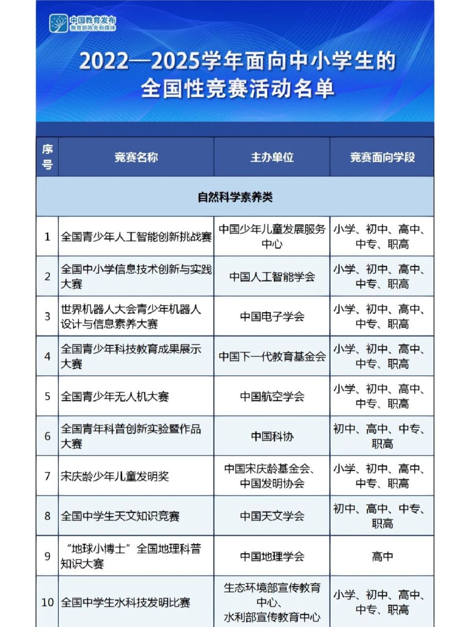 教育部公布44项中小学竞赛白名单!
