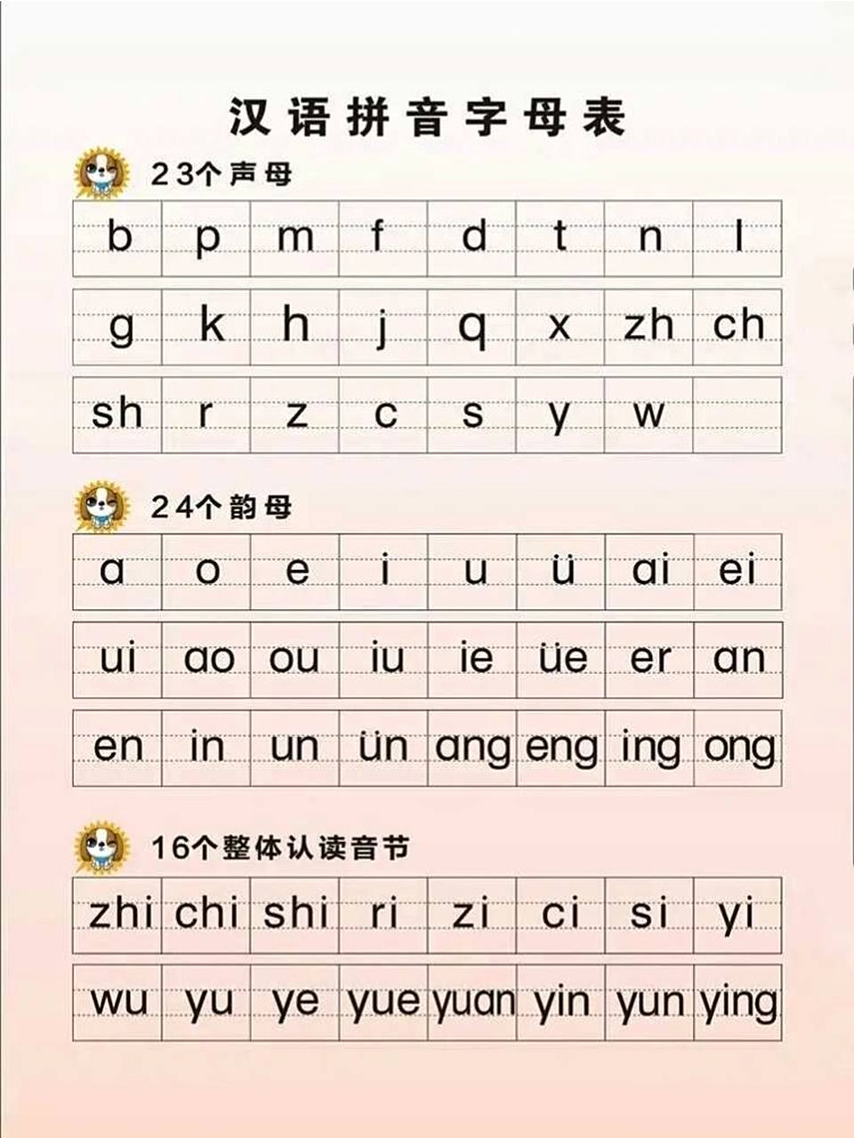 汉语拼音字母表 汉语拼音字母表 声母23个韵母24个整体认读音节16个