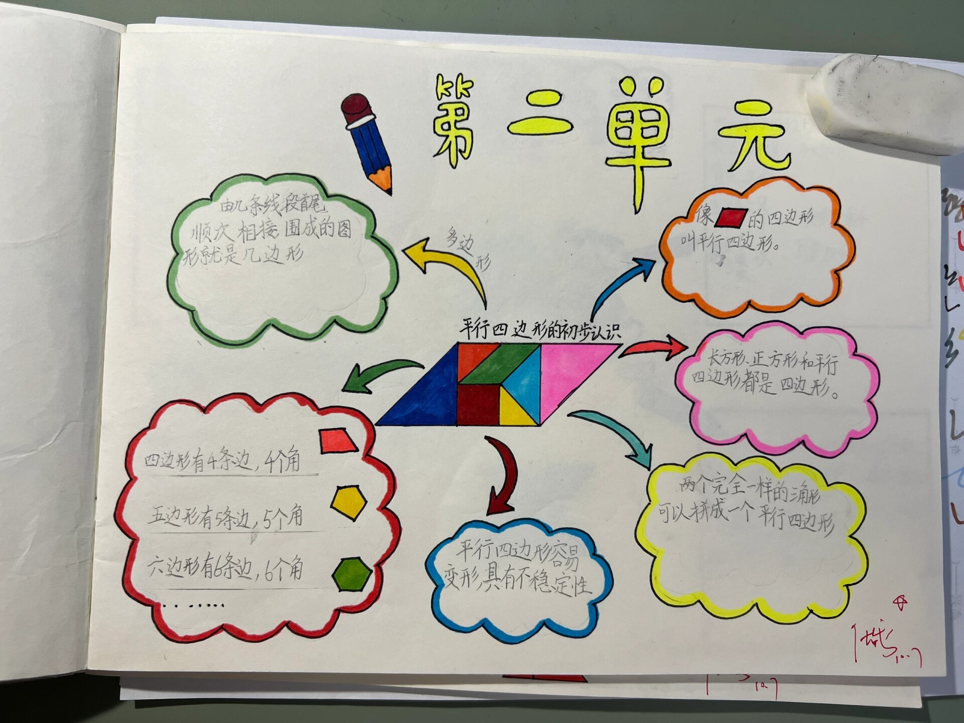 二年级上册数学思维导图