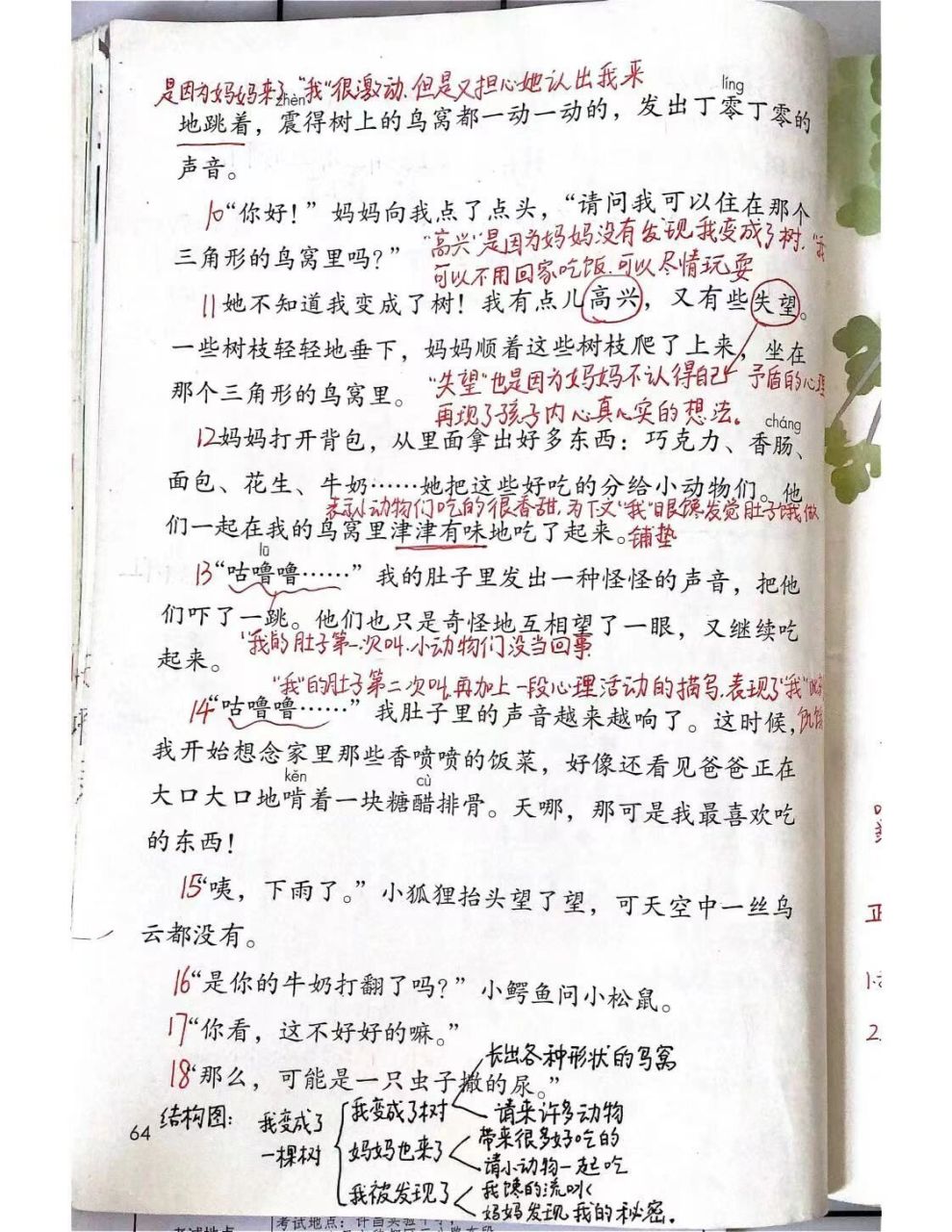 三年级语文下册第17课《我变成了一棵树》笔记   想象一下 你想变成