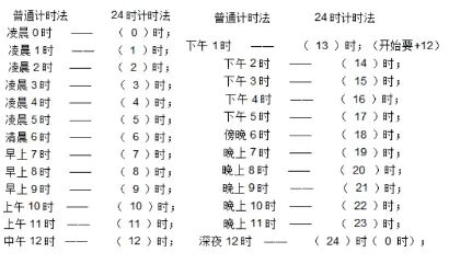 普通计时法24时计时法图片