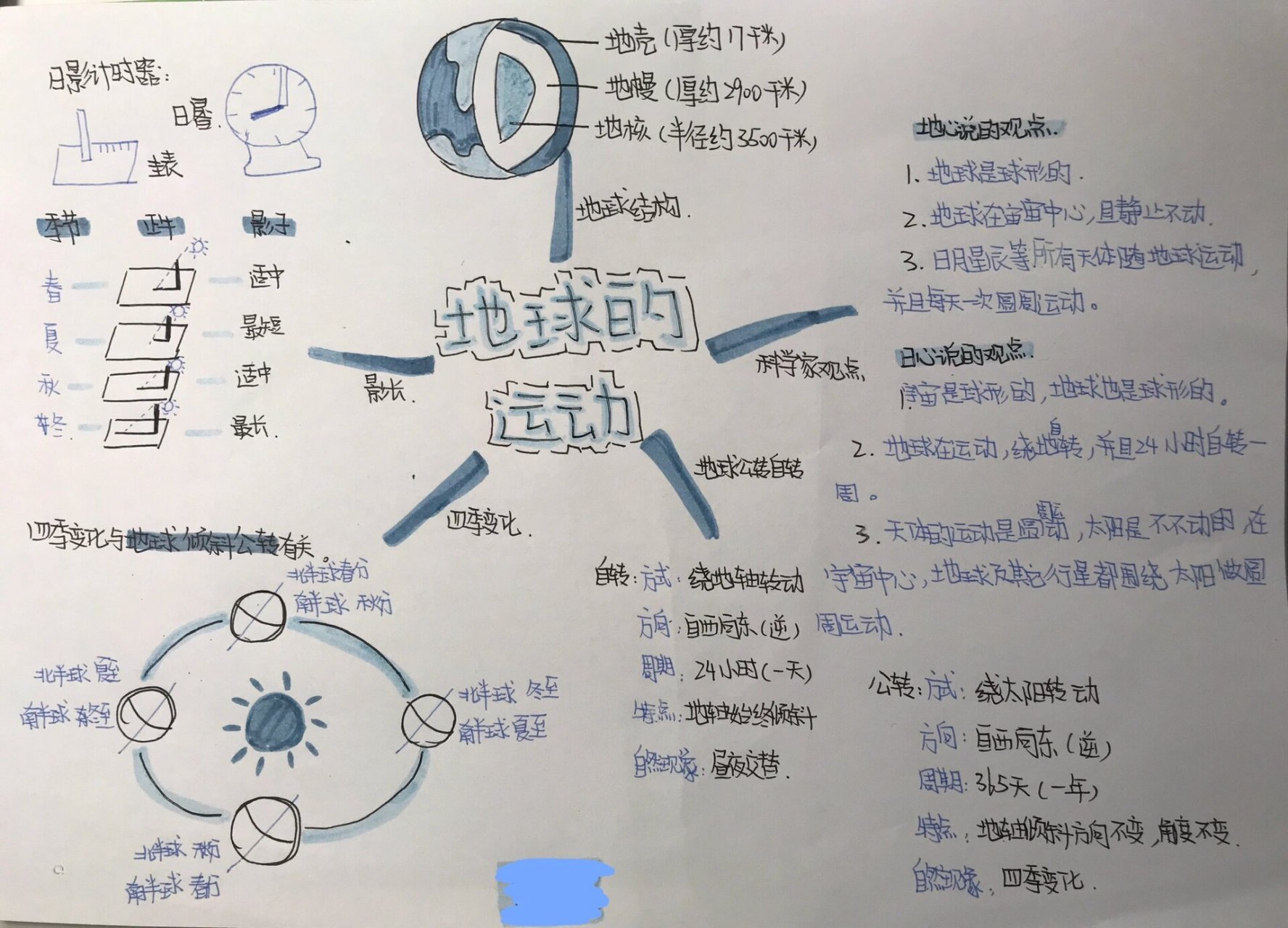 地球运动思维导图简单图片