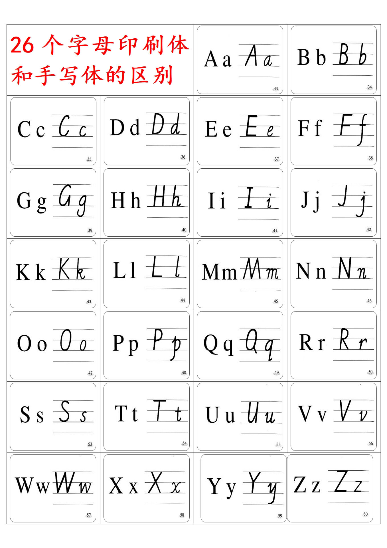 二十六个字母表手写体图片