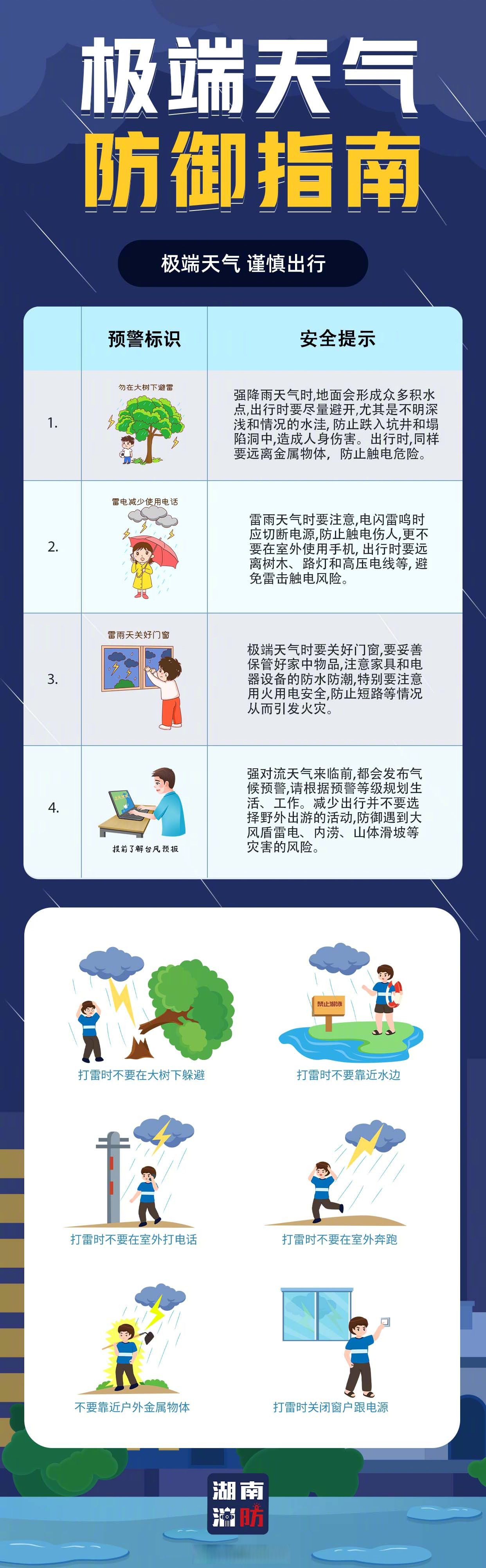 极端天气非必要不外出,关于极端天气安全防范指南,戳图↓↓岳阳消防