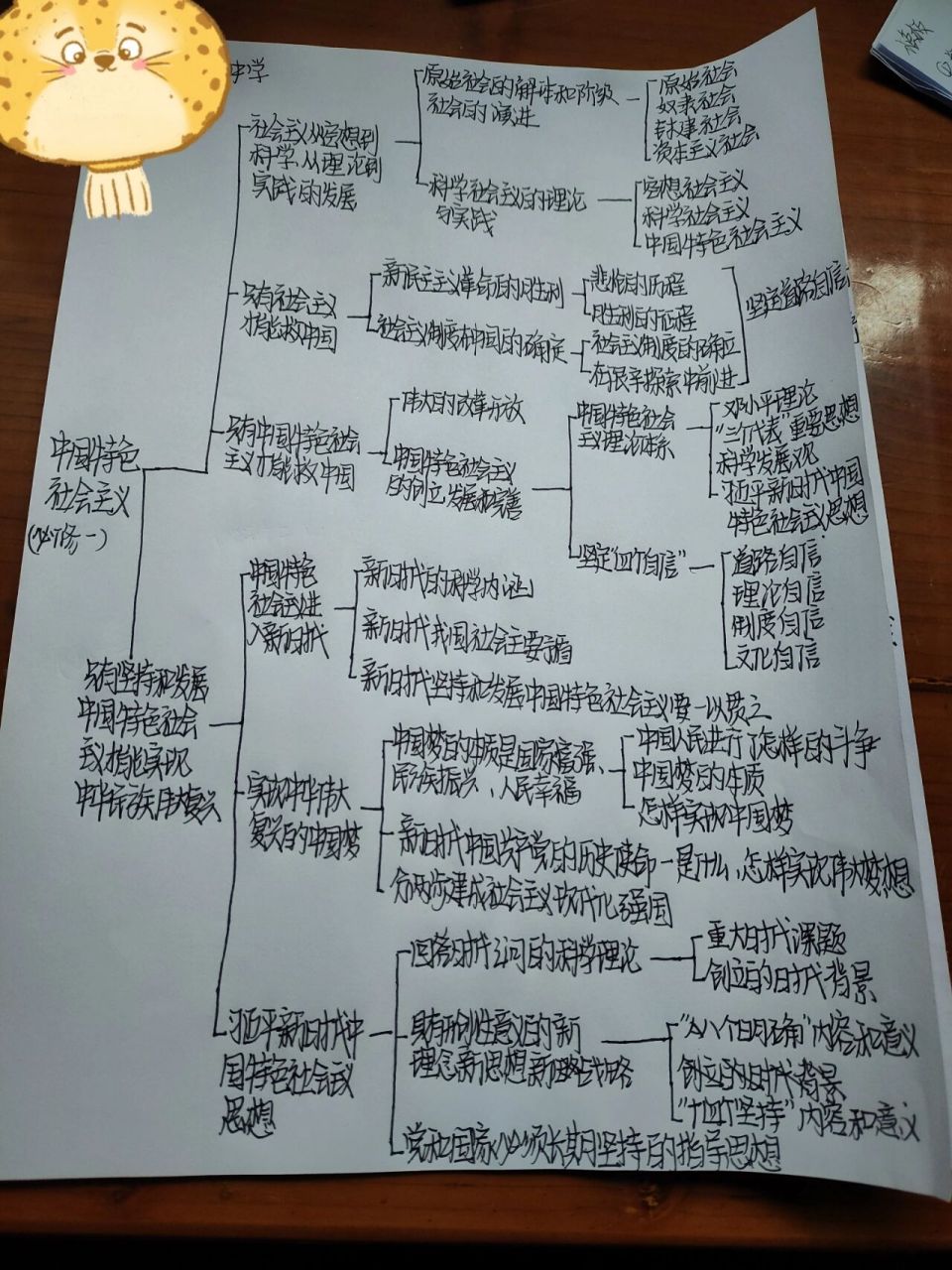 新高一政治必修全书思维导图